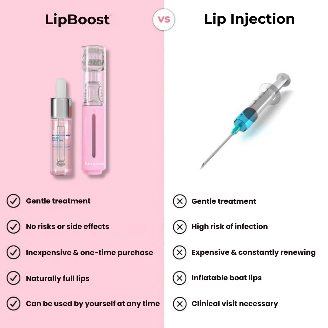 Lumeva™ Lip Boost